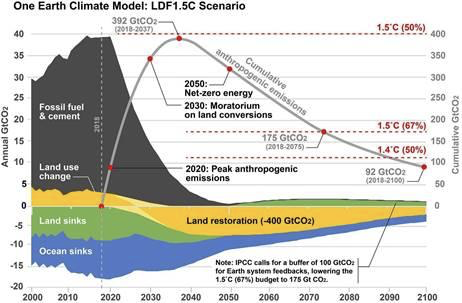 bfc 2022 12 22 graph